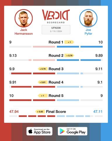 The Verdict Scorecard for Jack Hermansson vs. Joe Pyfer
