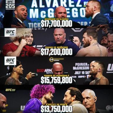 UFC 299 is the 4th highest gate in UFC history. All 3 events in front of it were headlined by Conor McGregor.