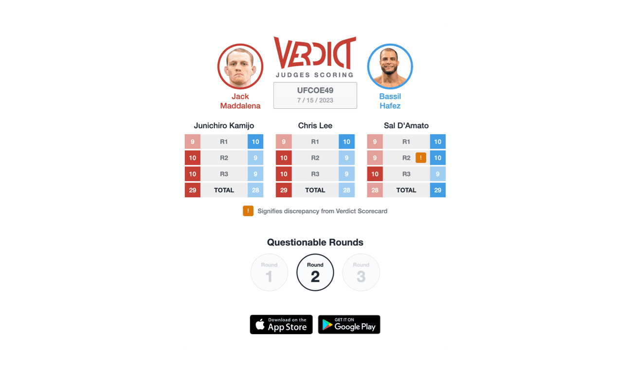 The official Verdict Scorecard for Della Maddalena vs. Hafez.