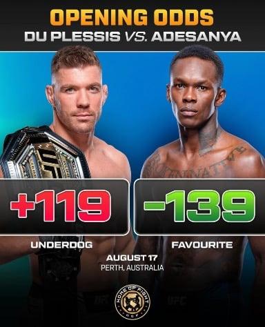 Opening odds for Du Plessis vs Adesanya