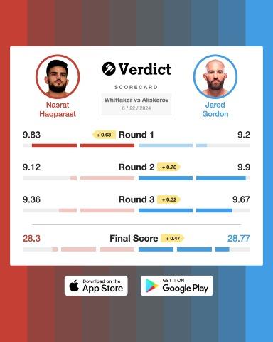 The Verdict Scorecard for Jared Gordon vs. Nasrat Haqparast