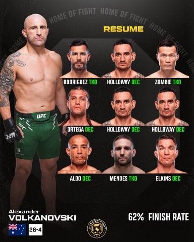 🐐 Do you consider Alexander Volkanovski the Featherweight G.O.A.T. ?