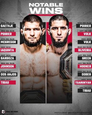 Does Islam surpass Khabib with a win this weekend? 