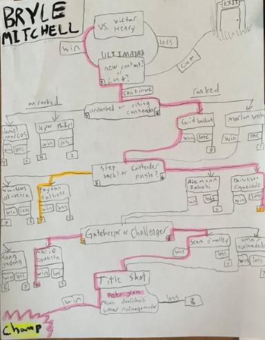 RAGS TO CHAMP - Bryce Mitchell edition