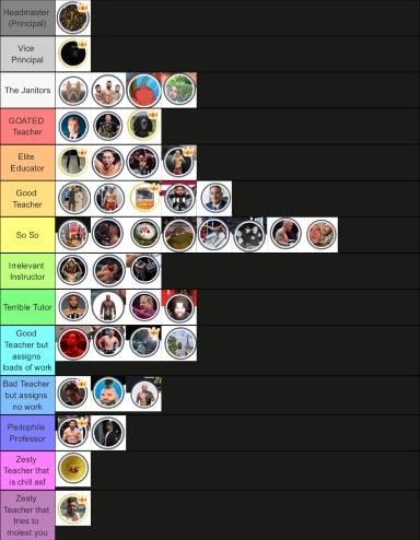 THE LONG AWAITED Verdict Teacher Tier List: