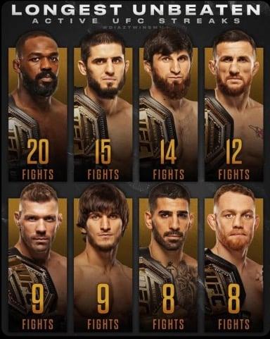 who will lose there streak first??- i think jones if he fights tom if he dosent then islam will lose to jdm 