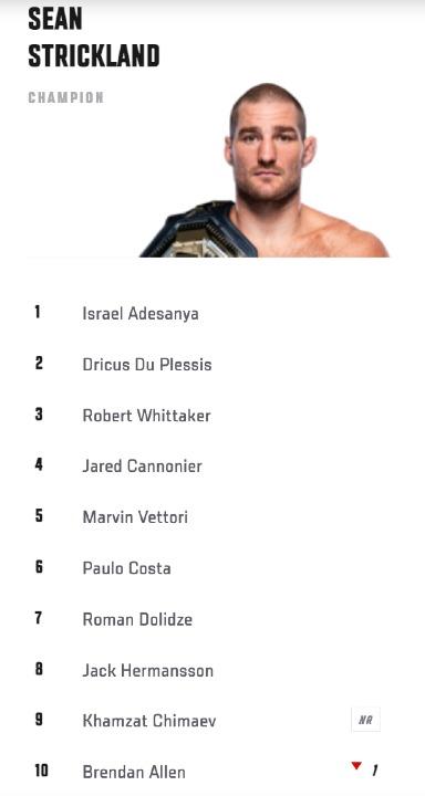 Khamzat Chimaev enters the Middleweight rankings at #9. Does he deserve a title shot?