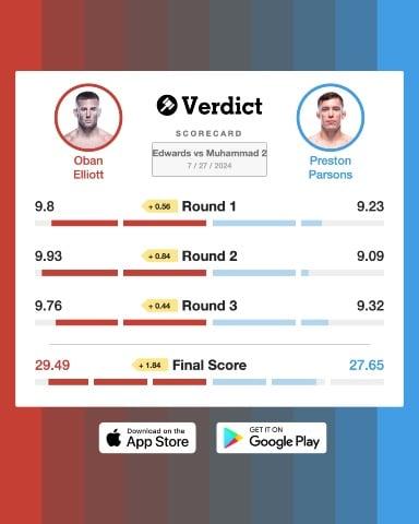The Verdict Scorecard for Oban Elliott vs. Preston Parsons	