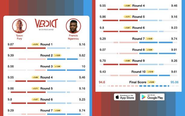 The Verdict Scorecard for Tyson Fury vs. Francis Ngannou
