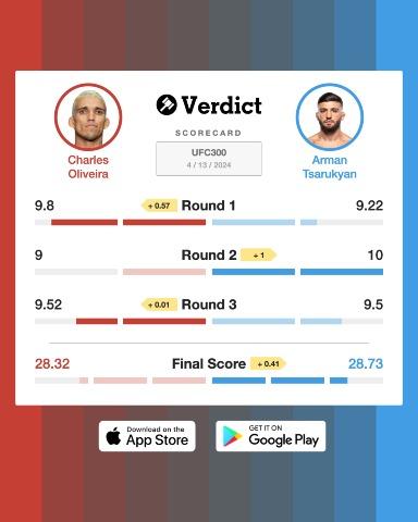 The Verdict Scorecard for Charles Oliveira vs. Arman Tsarukyan
