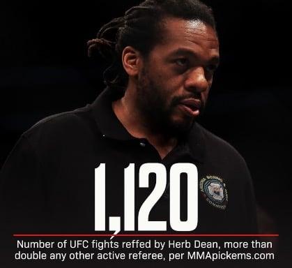 Herb Dean has reffed 1,120 fights 😳