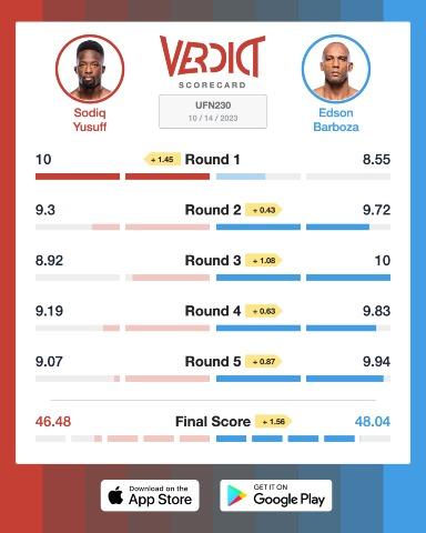 The Verdict Scorecard for Sodiq Yusuff vs. Edson Barboza.