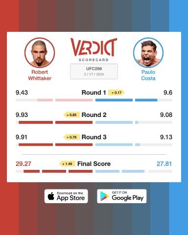 The Verdict Scorecard for Robert Whittaker vs. Paulo Costa