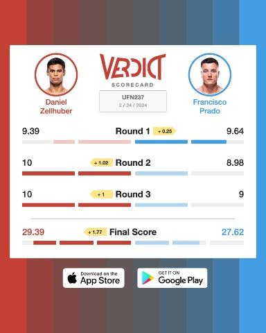 The Verdict Scorecard for Daniel Zellhuber vs. Francisco Prado