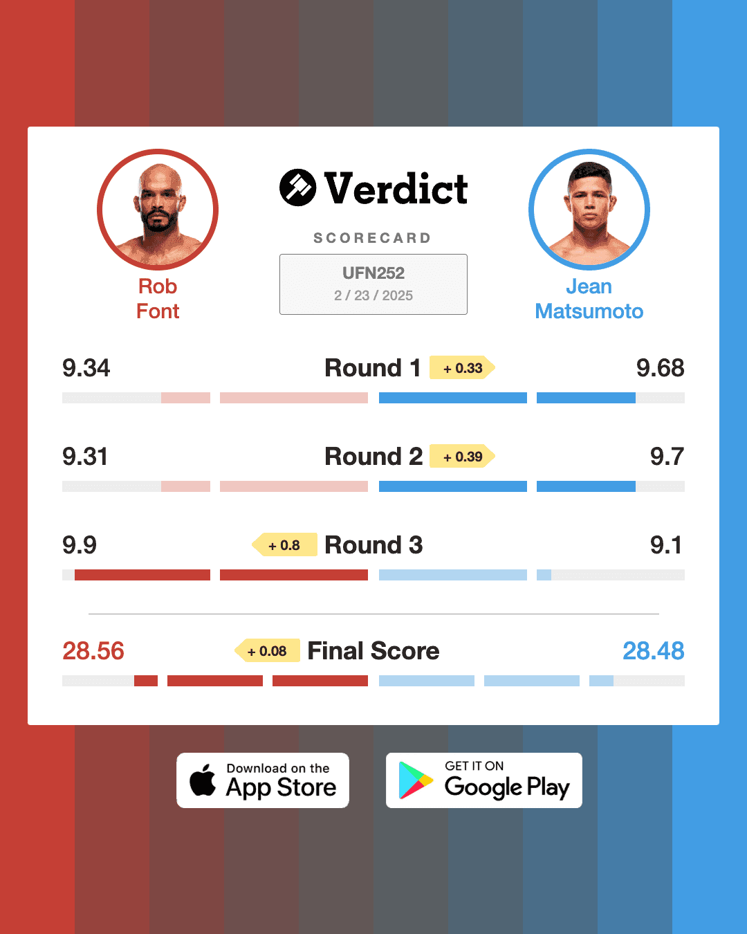 The Official Verdict Scorecard for Rob Font vs. Jean Matsumoto