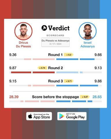 The Verdict Scorecard before Dricus Du Plessis finished Israel Adesanya