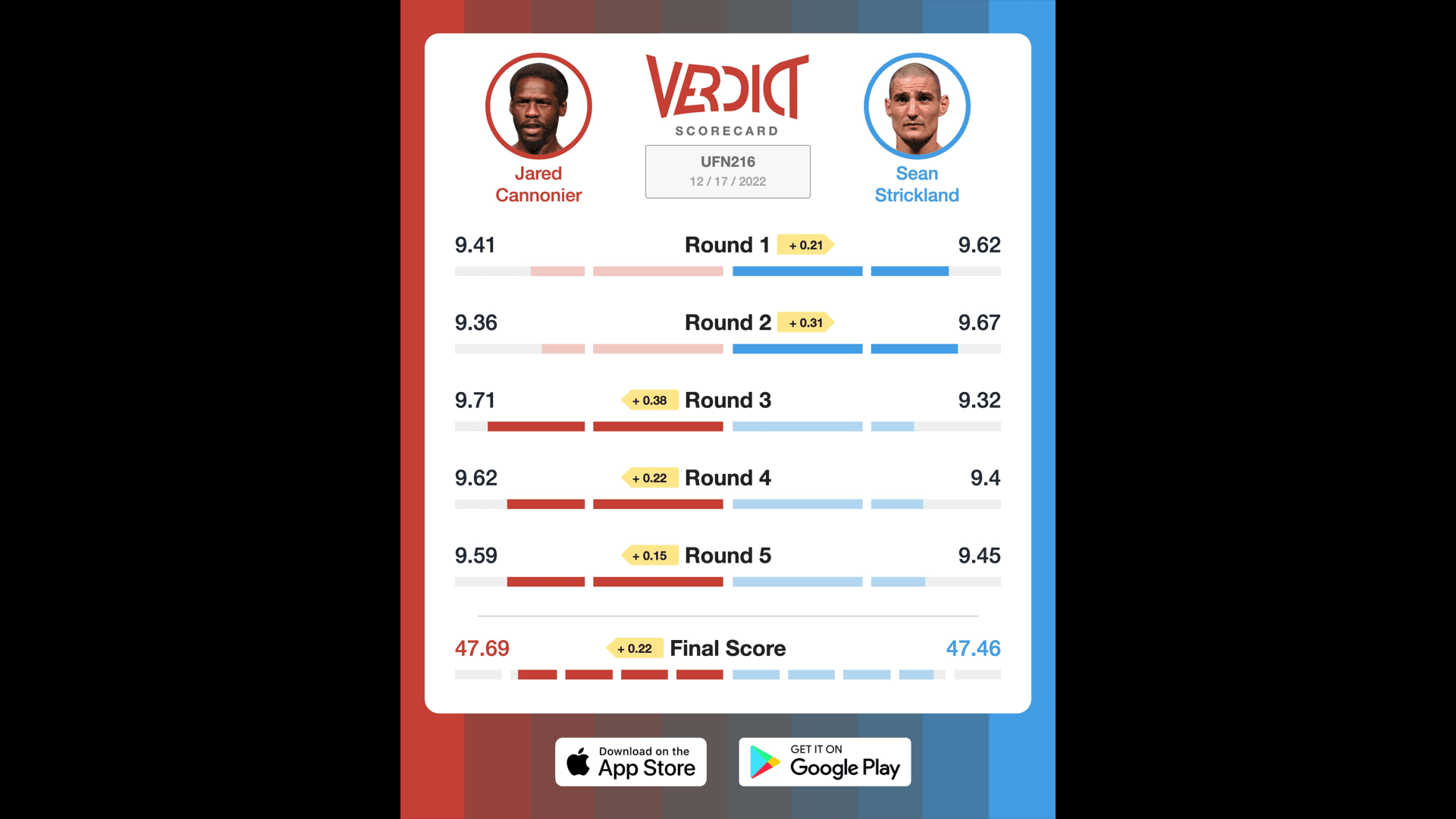 The Verdict Scorecard for Jared Cannonier's split-decision win over Sean Strickland