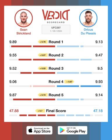 The Verdict Scorecard for Sean Strickland vs. Dricus Du Plessis