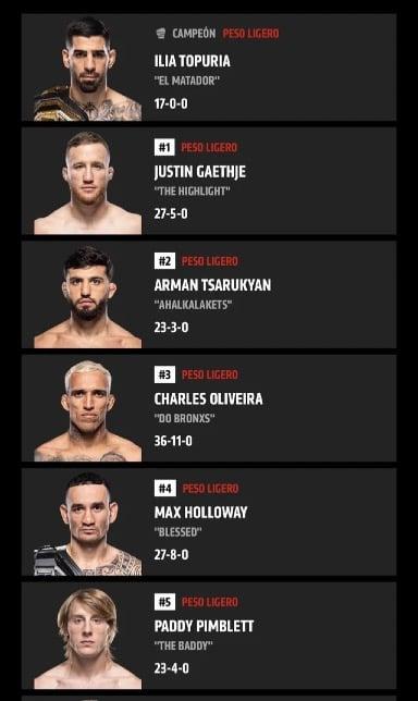 New UFC Lightweight Rankings 
