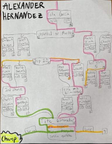 RAGS TO CHAMP - Alexander Hernandez edition