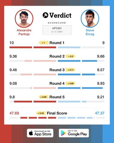 The Verdict Scorecard for Alexandre Pantoja vs. Steve Erceg. Who'd you score it for?