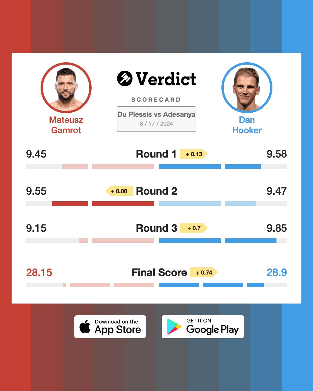 Dan Hooker earns one of the biggest wins of his career against Mateusz Gamrot