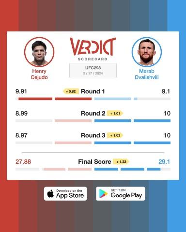 The Verdict Scorecard for Henry Cejudo vs. Merab Dvalishvili.