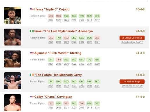 Who's your MMA king of cringe? 👑🤢