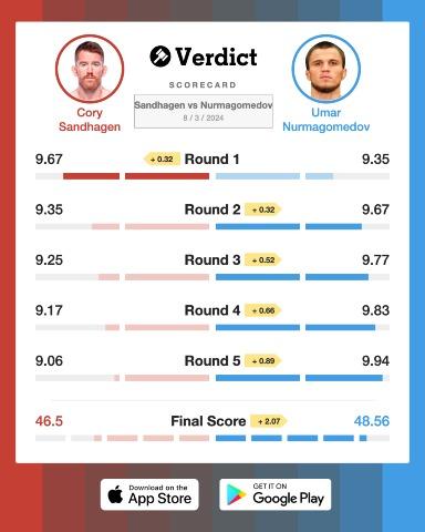 Umar Nurmagomedov defeats Cory Sandhagen. He’s next up for the Bantamweight title.