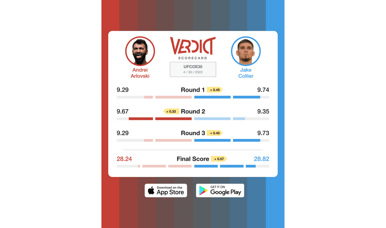 The Verdict Scorecard