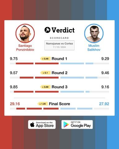 The Verdict Scorecard for Santiago Ponzinibbio vs. Muslim Salikhov 🔍