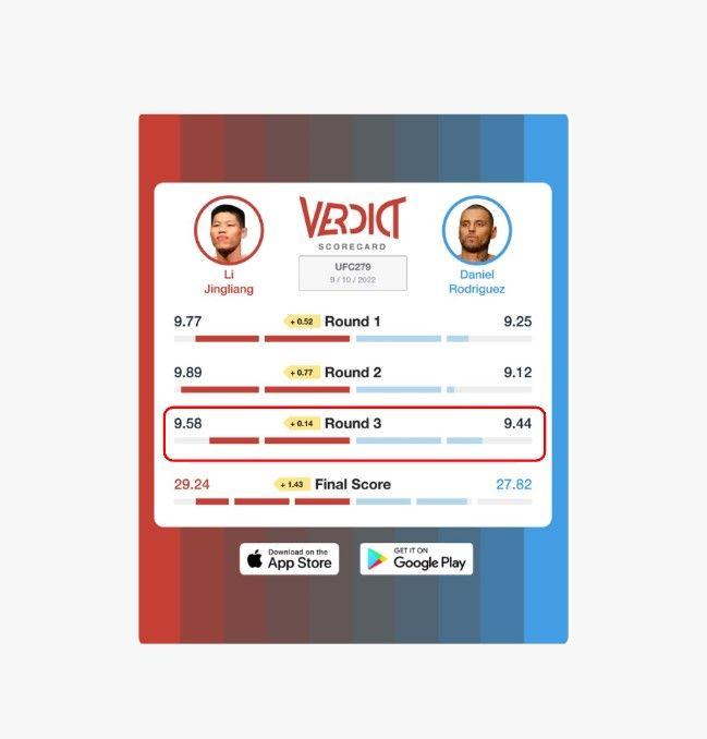 The Verdict Scorecard for Li Jingliang vs. Daniel Rodriguez.