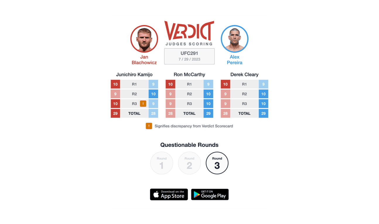 The Judges' Scorecard for Jan Blachowicz vs. Alex Pereira.
