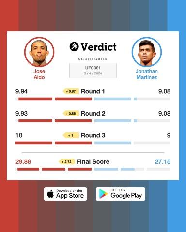 The Verdict Scorecard for Jose Aldo vs. Jonathan Martinez.
