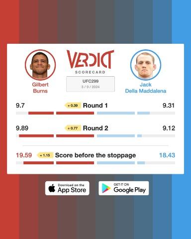 Jack Della Maddalena was down on the Verdict Scorecard heading into the 3rd round against Gilbert Burns