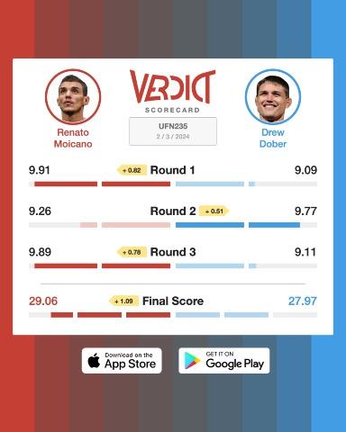 The Verdict Scorecard for Renato Moicano vs. Drew Dober