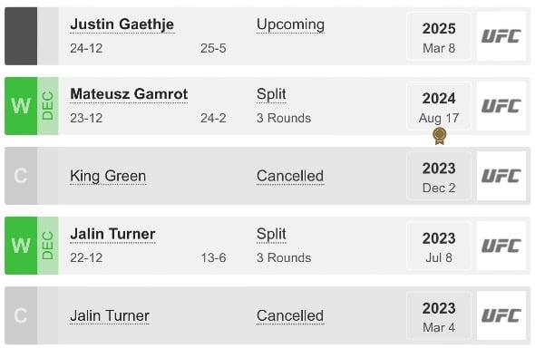 Dan Hooker is a Pull Out Merchant!!! Why Does He Get Injured So Much!!!