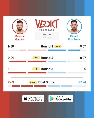 The Verdict Scorecard for Mateusz Gamrot vs. Rafael dos Anjos