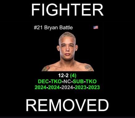 Bryan Battle got cut! Via @the_mma_matchmaker on ig