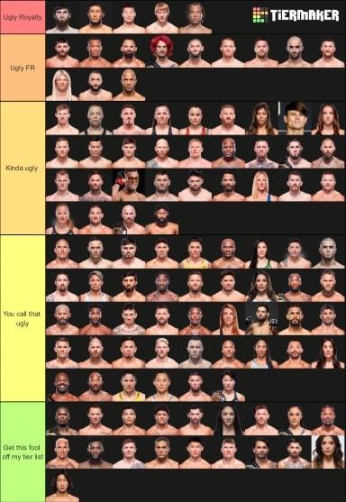 UFC Fighters Ugliness Tier List
