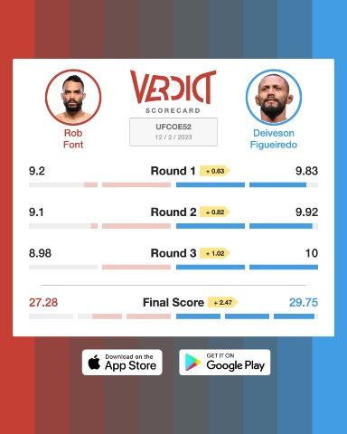 The Verdict Scorecard for Rob Font vs. Deiveson Figueiredo