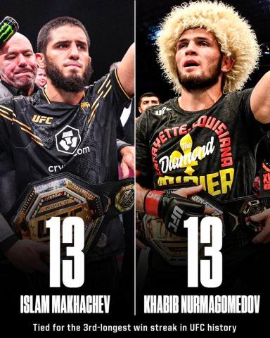 How far is Islam Makhachev from surpassing Khabib as the Lightweight GOAT?