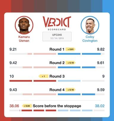 Verdict Scorecard for Kamaru Usman vs. Colby Covington 1