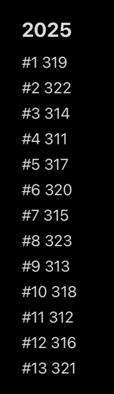 My personal ranking of pay-per-views in 2025