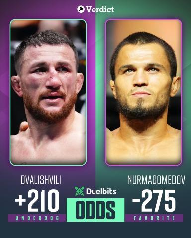The Champ Merab Dvalishvili is a sizeable underdog against Umar Nurmagomedov (Odds via Duelbits)