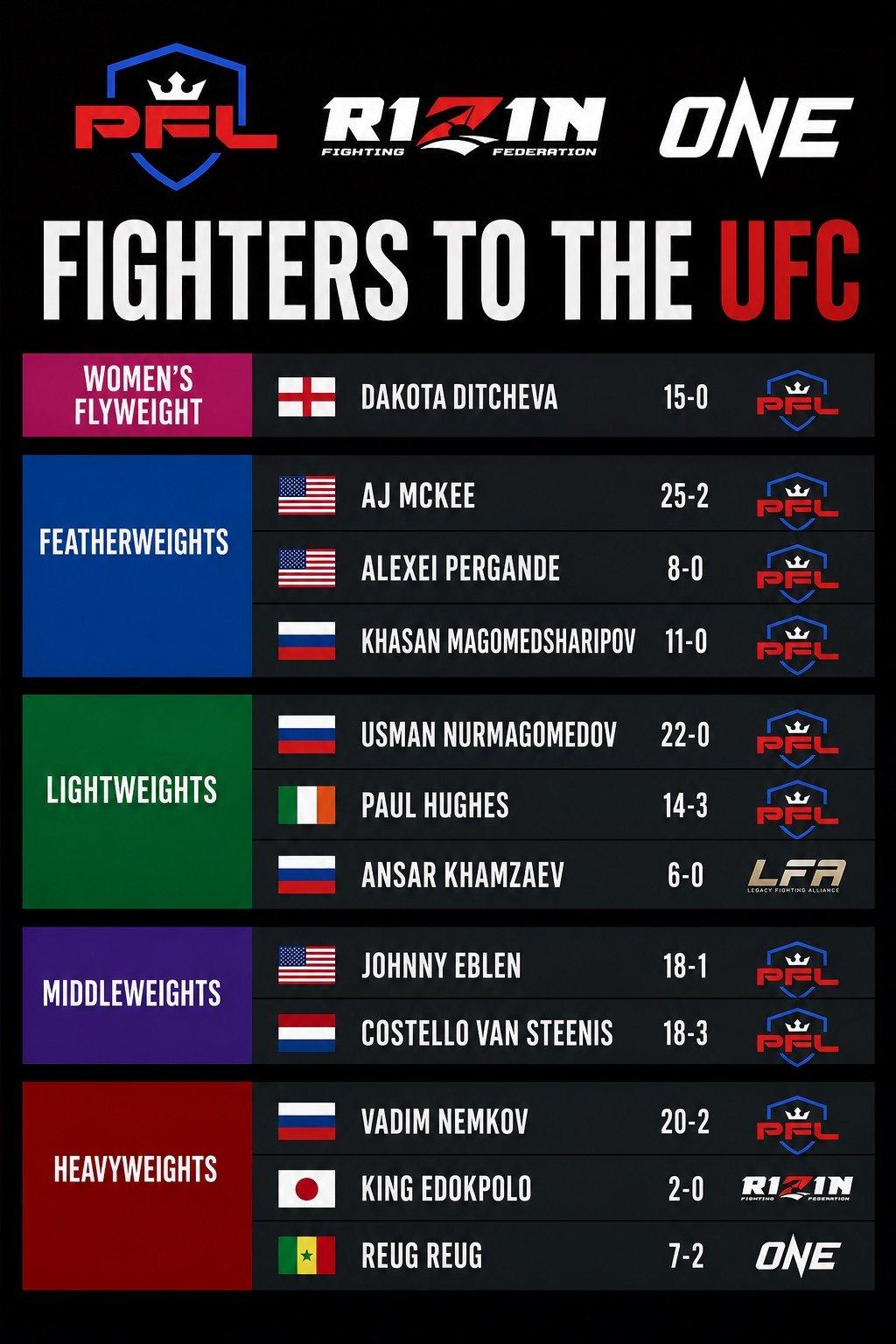 Fighters the UFC nee...