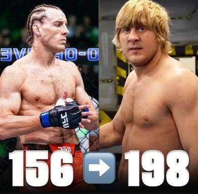 Paddy Pimblett has put on 42 pounds since his fight at UFC 304. 