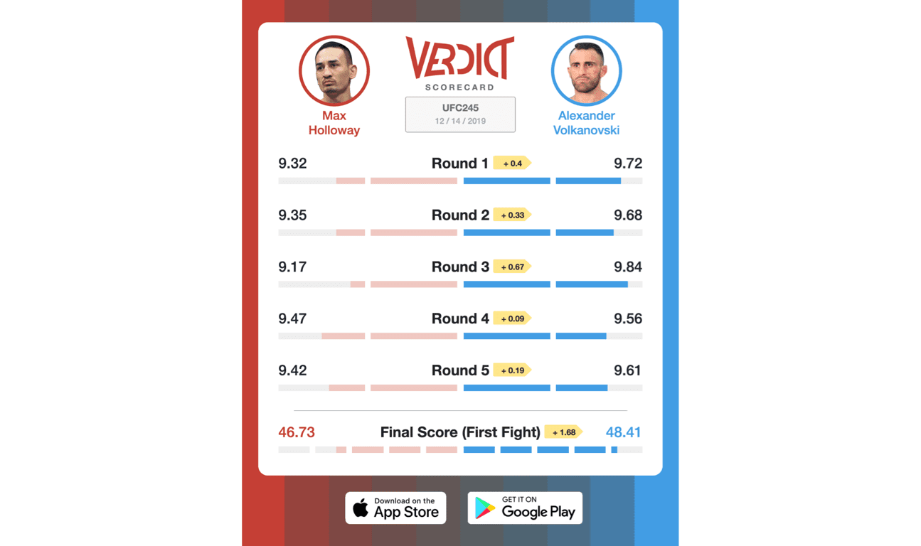 Verdict Scorecard for Holloway Volkanovski 1