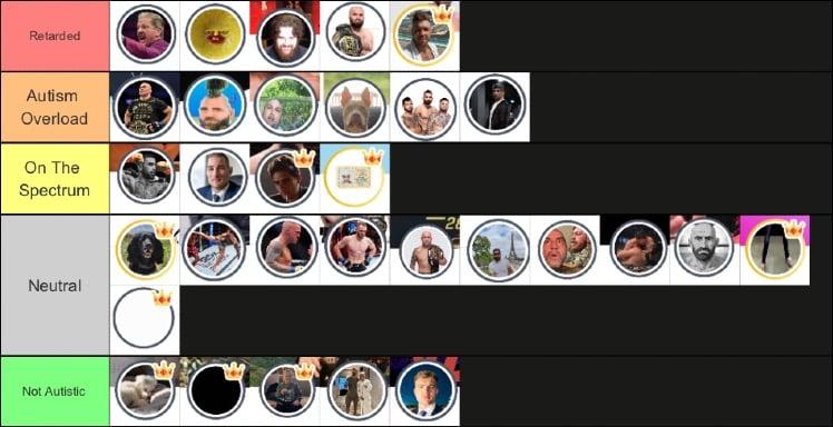 Verdict Autism tier list