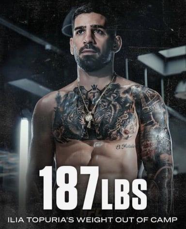 Topuria walk-round weight 